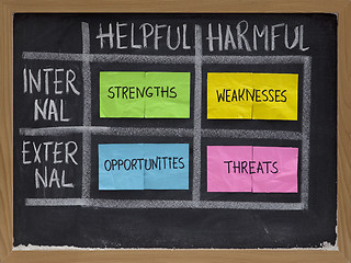 Image showing strengths, weaknesses, opportunities, threats - SWOT