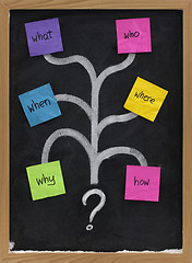 Image showing what, who, when, where, why, how questions