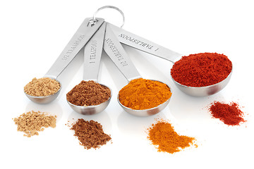 Image showing Spice Measurement