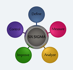 Image showing Six Sigma