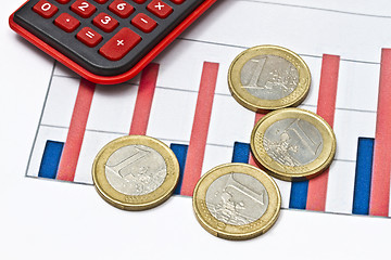 Image showing Euro coins on business graph 