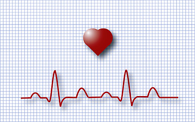 Image showing ECG EKG