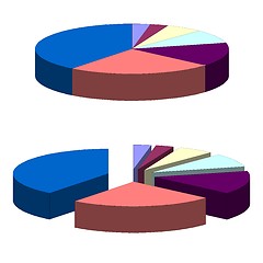 Image showing Pie chart