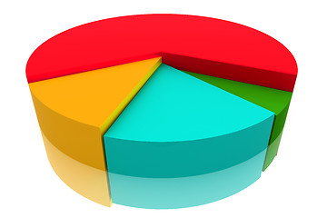 Image showing Color Pie Diagram