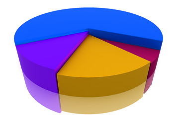 Image showing Color Pie Diagram