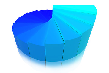 Image showing Color Pie Diagram