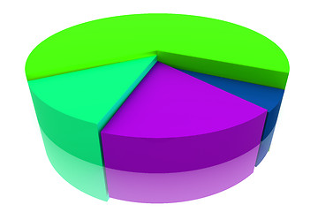 Image showing Color Pie Diagram