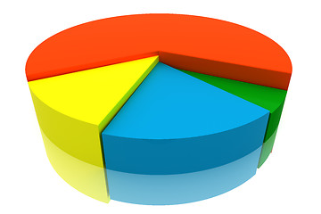 Image showing Color Pie Diagram