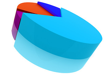 Image showing Color Pie Diagram
