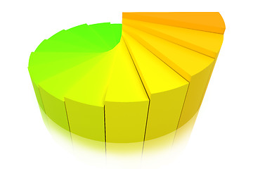 Image showing Color Pie Diagram