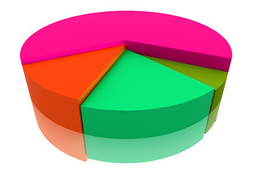 Image showing Color Pie Diagram