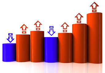 Image showing Barchart with arrows