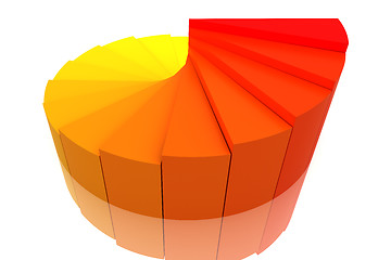 Image showing Color Pie Diagram