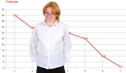 Image showing Confused girl and financial graph