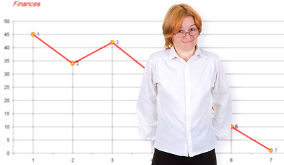 Image showing Confused girl and financial graph