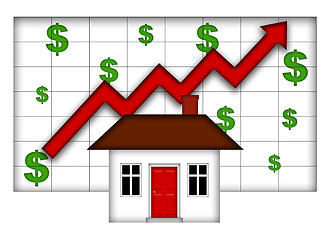 Image showing Real Estate Home Values Going Up