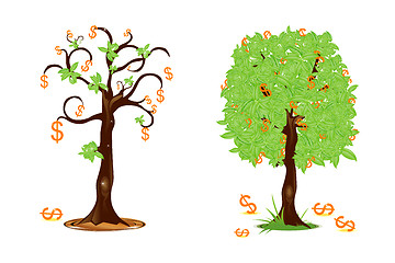 Image showing profit and loss