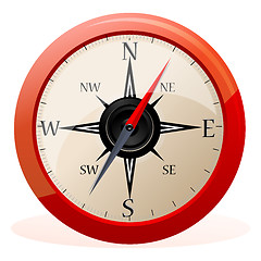 Image showing direction compass