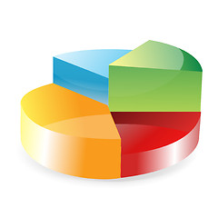 Image showing colorful pie chart