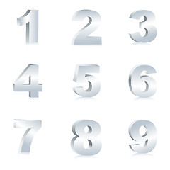 Image showing number set