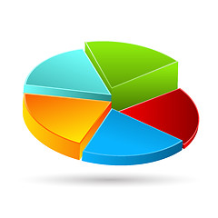 Image showing pie chart