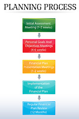 Image showing planning process chart