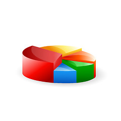 Image showing colored pie chart