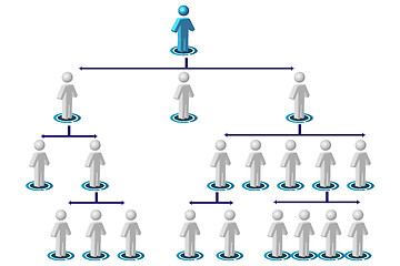 Image showing organisation chart