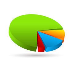 Image showing pie chart