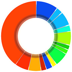 Image showing Color Pie Diagram