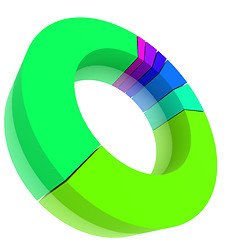 Image showing Color Pie Diagram