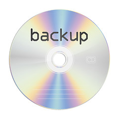 Image showing backup