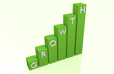 Image showing Growth