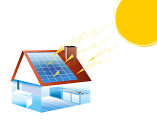 Image showing Solar Energy