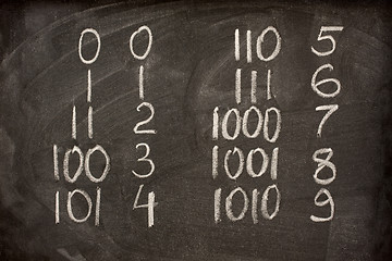 Image showing binary and decimal numbers on a blackboard