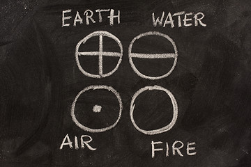 Image showing earth, water, air and fire on blackboard
