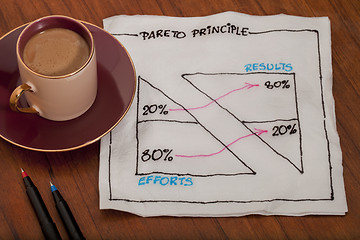 Image showing Pareto eighty twenty principle on napkin