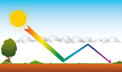 Image showing Greenhouse effect