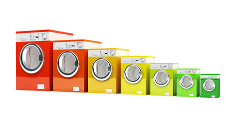 Image showing energetic class washing machine