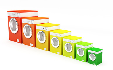 Image showing energetic class washing machine