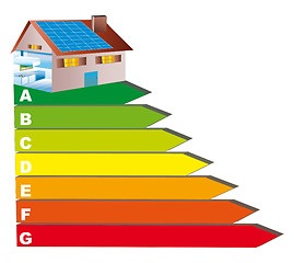 Image showing estate diagnosis