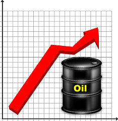 Image showing The schedule of a rise in prices for oil