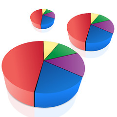 Image showing pie chart