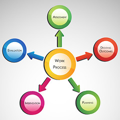 Image showing work process diagram