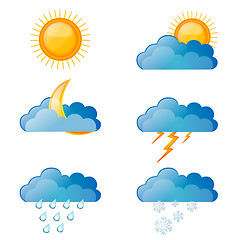 Image showing types of weather