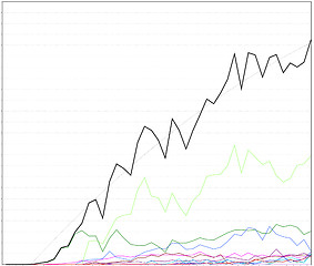 Image showing Line chart graph