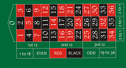 Image showing roulette table layout