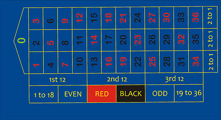 Image showing roulette table layout