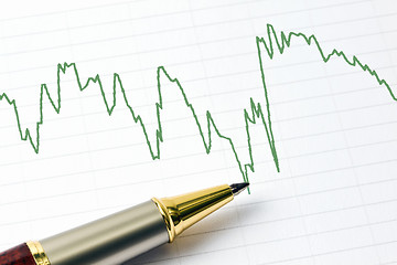 Image showing Analyzing the stock market 