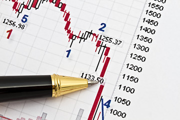 Image showing Analyzing the stock market 